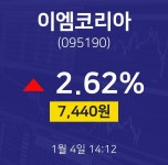 1월 4일 이엠코리아 주가차트 2.62% 7440원