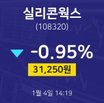 1월 4일 실리콘웍스 주식현황 -0.95% 31250원