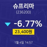 1월 4일 슈프리마 투자주식 23400원  -6.77%