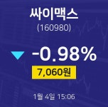 싸이맥스주식실시간  4일  현재 7060원