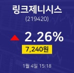 1월 4일 링크제니시스 실시간주식현황 2.26% 7240원