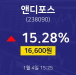 앤디포스주식종목  4일  현재 16600원