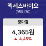 (내외마감주가)1월 4일 엑세스바이오 4365원으로 장 마감