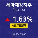 1월 7일 세아제강지주 오늘주식 1.63% 46750원