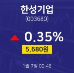 1월 7일 한성기업 오늘주식시장 0.35% 5680원
