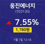 금일증시 웅진에너지 주가 7일  현재 1785원