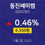 동진쎄미켐주식증권  7일  현재 6600원