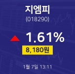 1월 7일 지엠피 주식종목시세 1.61% 8180원