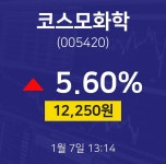 1월 7일 코스모화학 증권매매 12250원  5.60%