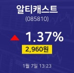 1월 7일 알티캐스트 증권매매 2960원  1.37%