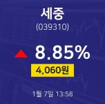 세중주식추천주  7일  현재 4060원