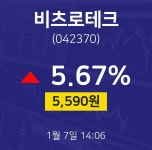 오늘주식장 비츠로테크 주가 7일  현재 5590원