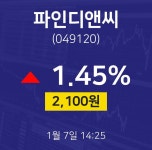 오늘주식시세 파인디앤씨 주가 7일  현재 2100원