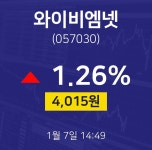 와이비엠넷시세보기  7일  현재 4015원