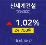 1월 8일 신세계건설 오늘주식 1.02% 24750원