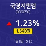 1월 8일 국영지앤엠 오늘주식장 1.23% 1640원