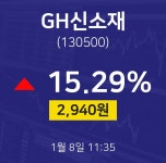 오늘증권시세 GH신소재 주가 8일  현재 2940원
