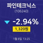 1월 8일 파인테크닉스 주식시세현황 -2.94% 1320원