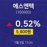 에스엔텍실시간주식현황  9일  현재 5800원