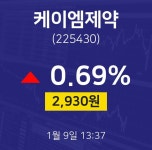 케이엠제약주식창  9일  현재 2930원