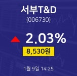 1월 9일 서부T&D 주식현재가 8530원  2.03%