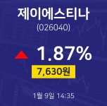 1월 9일 제이에스티나 주식증권 1.87% 7630원