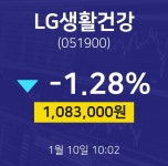 LG생활건강주식장  10일  현재 1083000원
