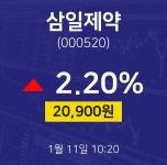 오늘주식장 삼일제약 주가 11일  현재 20900원