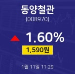동양철관주식실시간  11일  현재 1590원