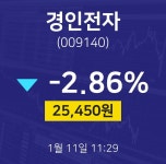 금일증시 경인전자 주가 11일  현재 25450원