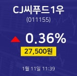1월 11일 CJ씨푸드1우 오늘증시 0.36% 27500원