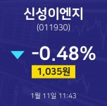 1월 11일 신성이엔지 주가차트 1035원  -0.48%