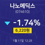 1월 11일 나노메딕스 주식실시간 -1.74% 6220원
