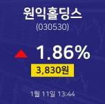 오늘증시 원익홀딩스 주가 11일  현재 3830원