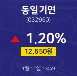 주가차트 동일기연 주가 11일  현재 12650원