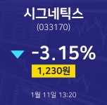 시그네틱스주식추천주  11일  현재 1230원