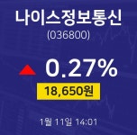 나이스정보통신오늘증시  11일  현재 18650원