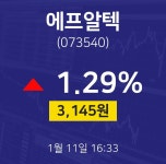 1월 11일 에프알텍 오늘주식시세 1.29% 3145원