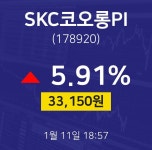 1월 11일 SKC코오롱PI 증권플러스 5.91% 33150원