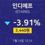 1월 14일 인디에프 증권투자 3440원  -3.91%