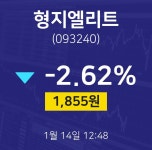 1월 14일 형지엘리트 오늘주식시세 1855원  -2.62%