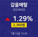 갑을메탈오늘증권시세  14일  현재 2360원