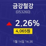 1월 14일 금강철강 시세보기 2.26% 4065원