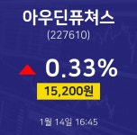 1월 14일 아우딘퓨쳐스 종목검색 0.33% 15200원
