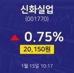 1월 15일 신화실업 주식현황 0.75% 20150원