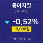 동아지질주가차트  15일  현재 18900원