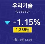 1월 15일 우리기술 증권플러스 -1.15% 1285원