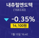 1월 15일 내츄럴엔도텍 주가차트 -0.35% 14100원