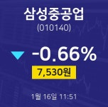 1월 16일 삼성중공업 주가그래프 -0.66% 7530원