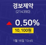 주식종목검색 경보제약 주가 16일  현재 10100원